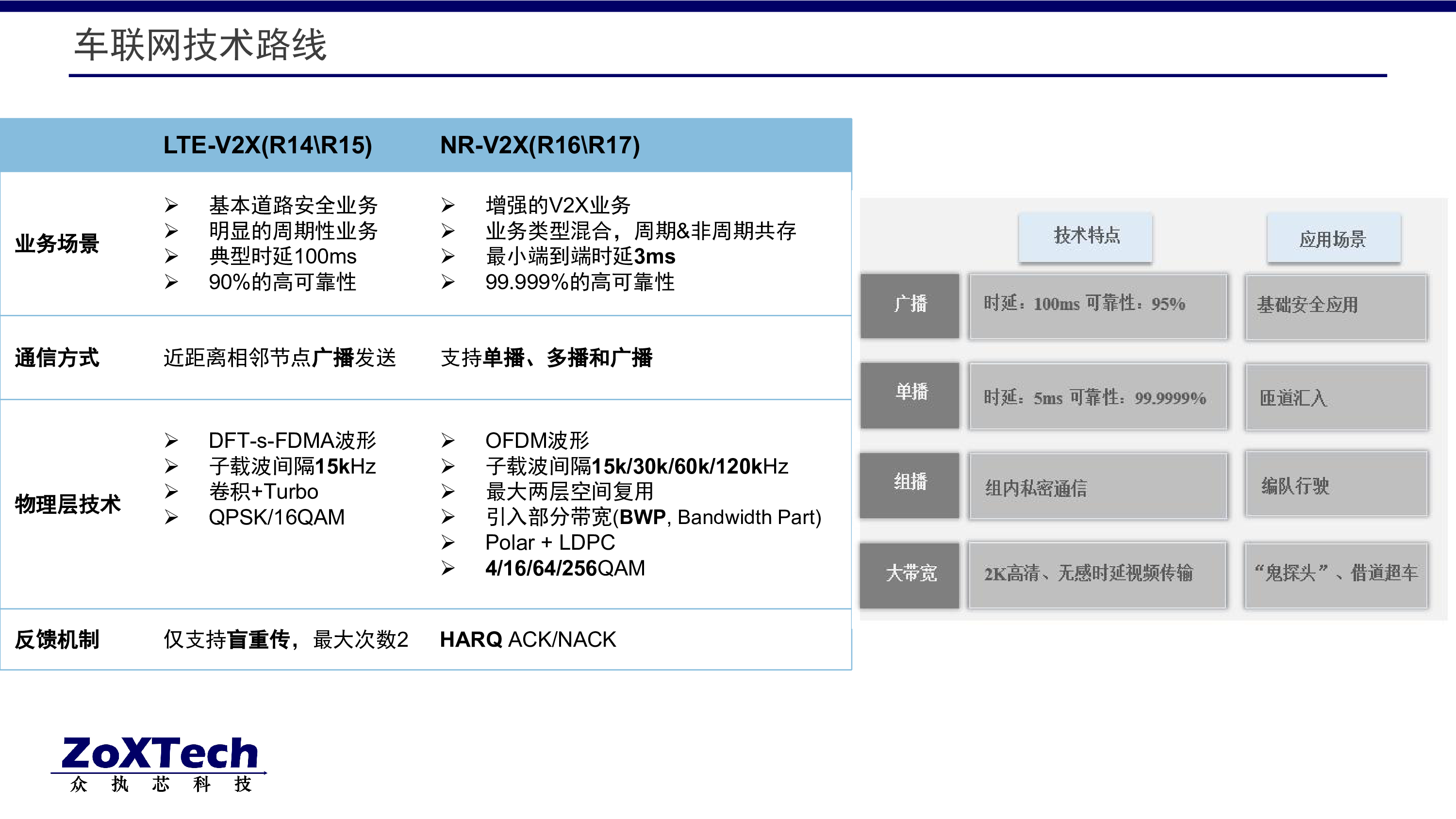 基于NI平台的车联网与车路协同一体化测试系统_上海众执芯信息科技有限公司